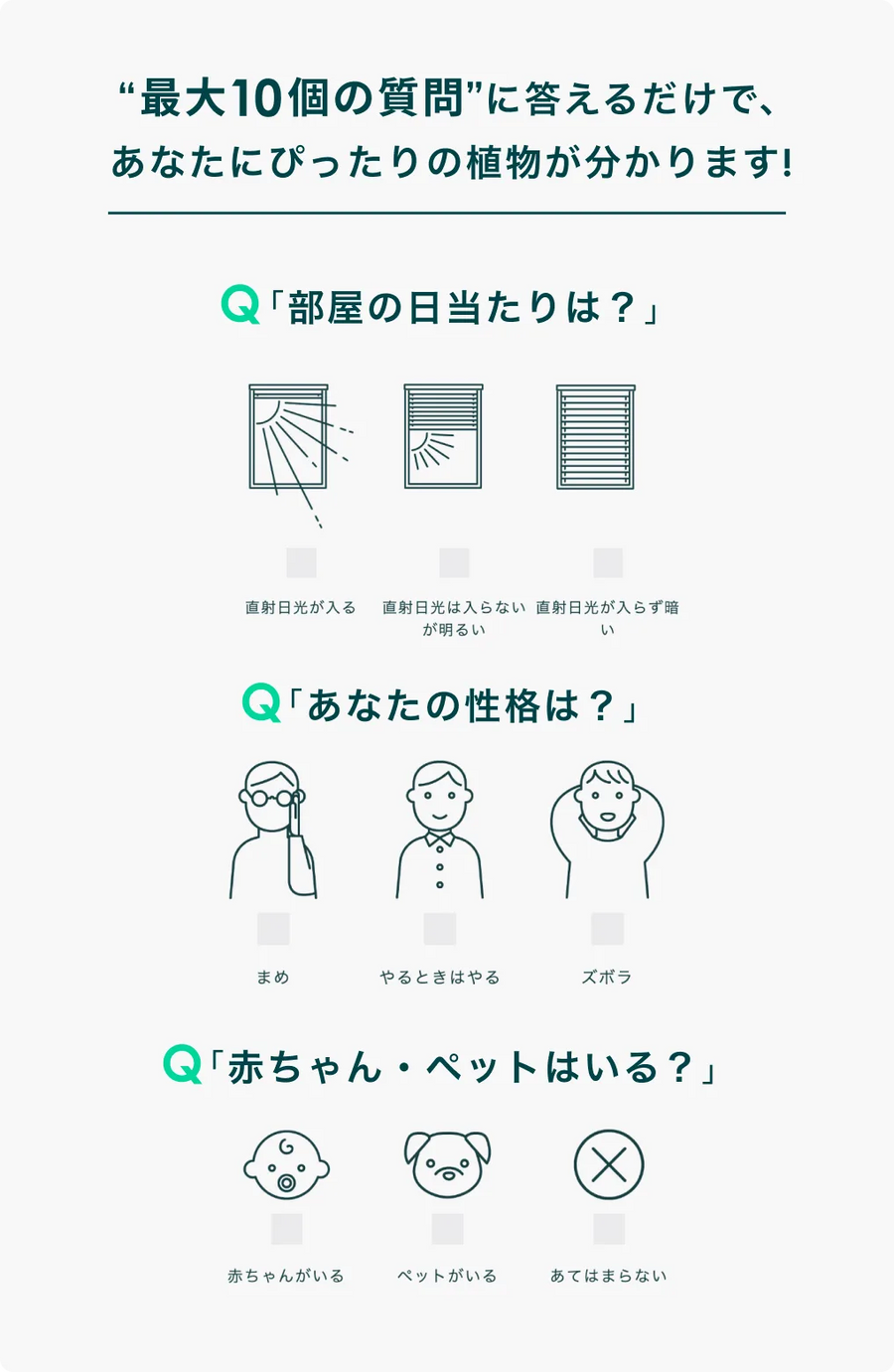パーソナル植物診断